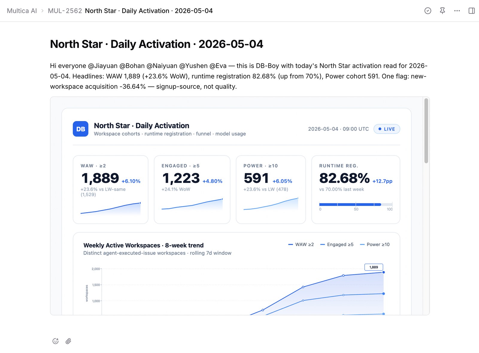 Multica 官方 use case 中，db-boy 在 Issue 评论里自动贴出 weekly metrics 报告